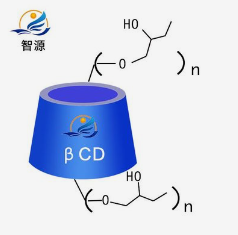 基于药用辅料环糊精的立方体人工血小板，可高效止血