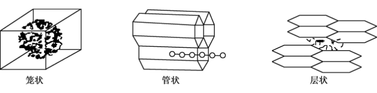浅谈环糊精包合技术(图1)