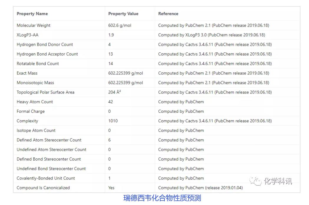 美国吉利德新药瑞德西韦Remdesivir的合成(图2)